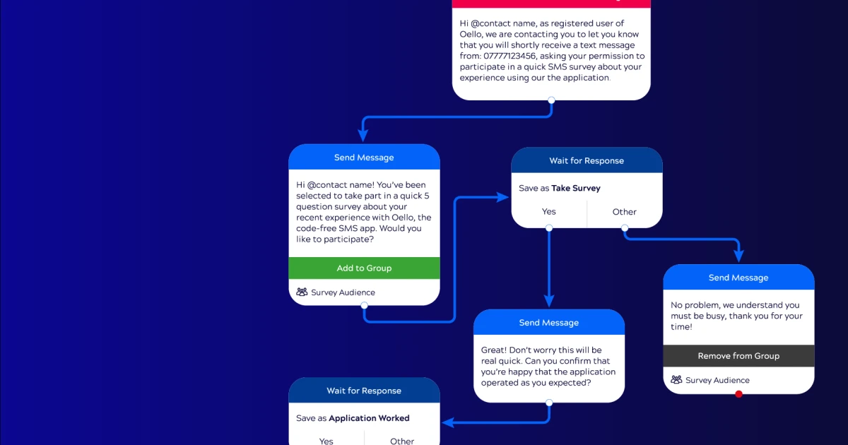 Introducing SMS Surveys: Interactive Feedback by Text